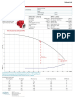 Split Case Fire Pump Selection Criteria NFPA Limits: 140% He Ad of Rat e D He Ad 196PSI