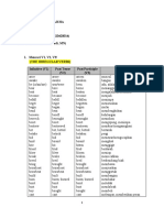 07 - 2B - Luthfi Aisha - Verb - Present Perfect Tenses