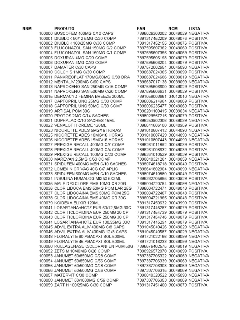 Product List and NCM Codes | PDF | Organic Compounds | Drugs