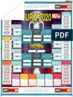 Euros Wallchart