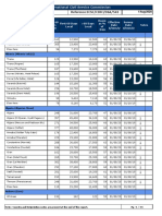 ICSC DSA rates for Afghanistan to Argentina