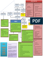 Mapping Sinusitis KMB3