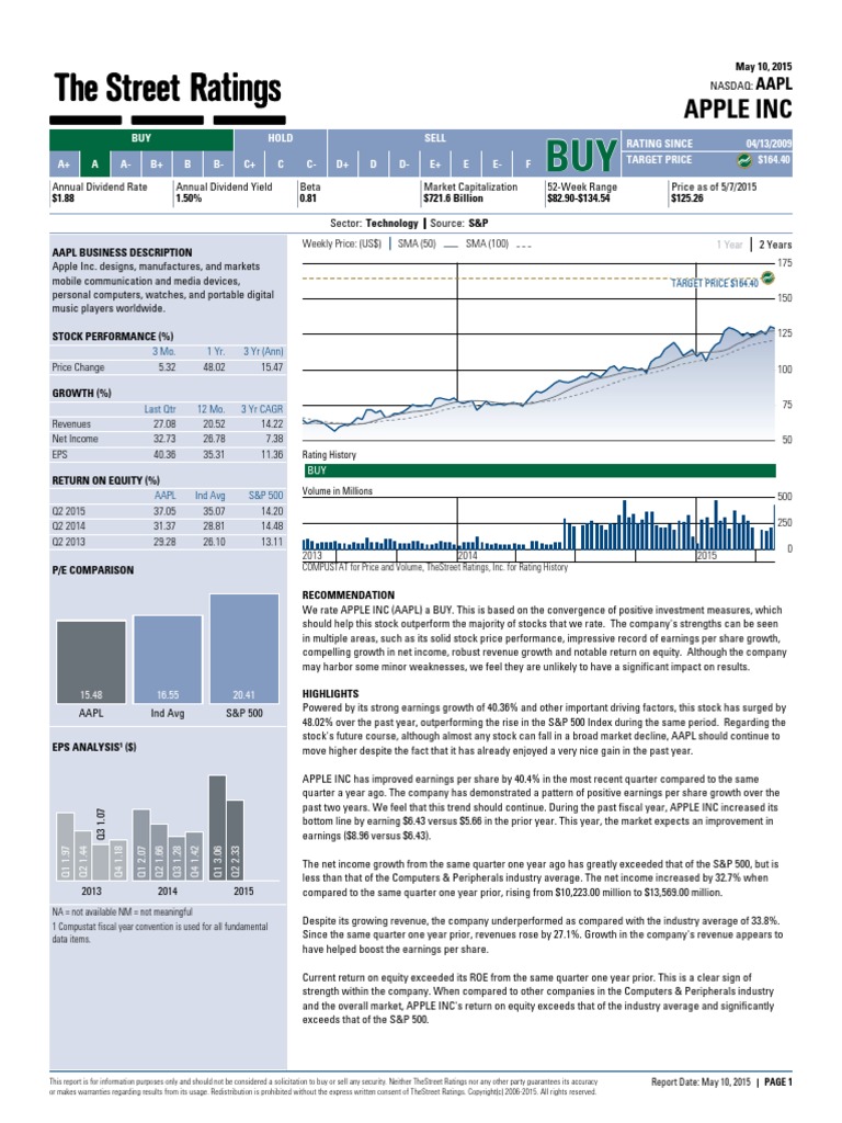 Sample Report Thestreet Ratings 2015-05-10 | PDF | Stocks | I Pod