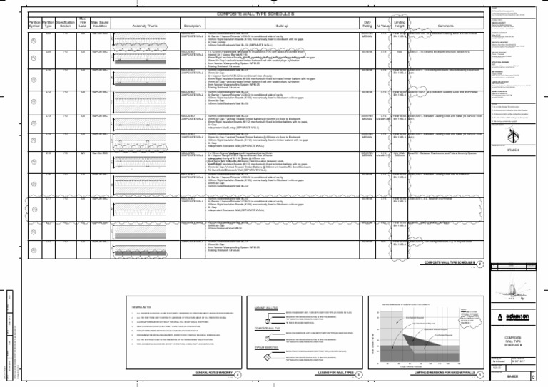 Composite Wall Type Schedule B | PDF | Wall | Building Materials