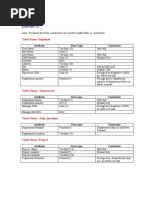 Exercise: II: Aim: To Know How The Constraints Are Used To Make Table Is Consistent