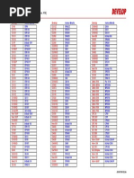 Model Comparison: (Develop vs. KM)