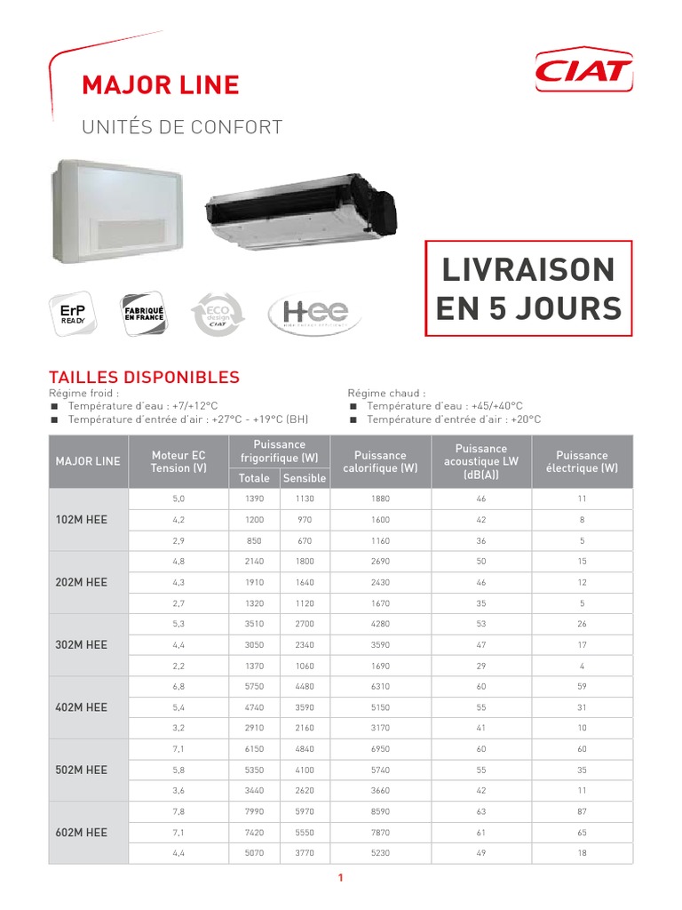 n2104b Major Line 2p | PDF | Économie | La nature