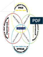 Flujorama Para El Discernimiento en La Catq Vocacional