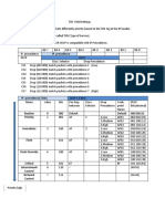 IP TOS and DSCP Field Settings Guide