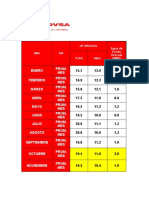 % Distribución de Petroleo