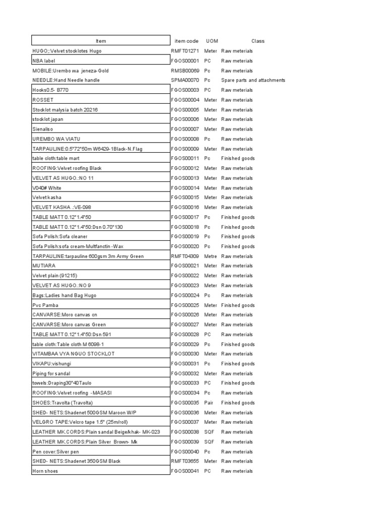 UOM Codes for Raw Materials and Goods | PDF | Clothing | Softlines (Retail)