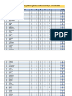 List Makan PT - Wks 27 April - 01 Mei