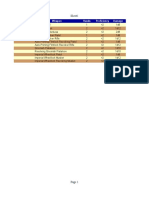 Sheet1: Military Ranged Weapon Hands Proficiency Damage