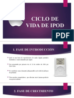 Ciclo de Vida de Ipod