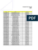 Kompletan ELT cenovnik 2021 sa preko 200 naslova