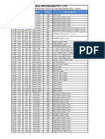 Preform List As On 02.06.18