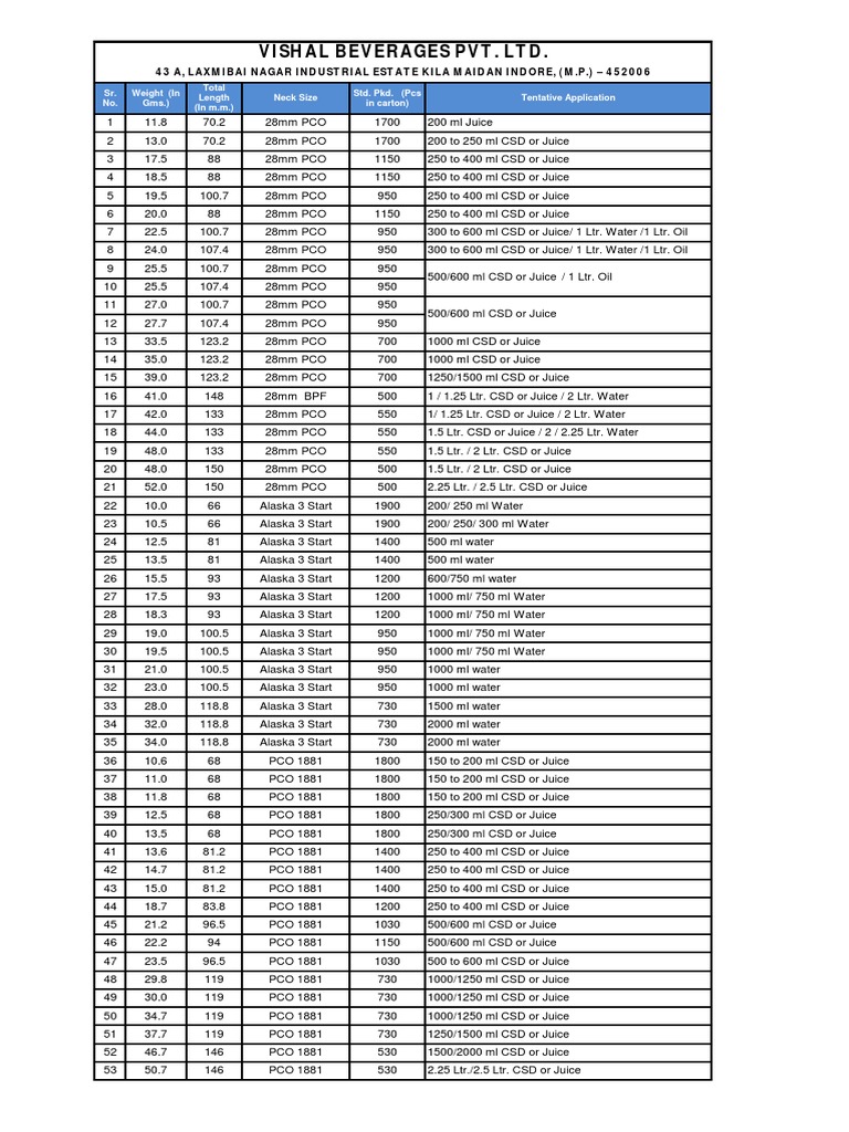 Preform List As On 02.06.18 | PDF | Juice | Diet & Nutrition