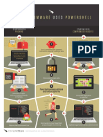 Crowdstrike Ransomware Infographic