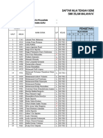 Danil PTS Ganjil 2021