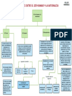 Las Relaciones Entre El Ser Humano y La Naturaleza