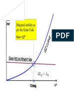 Marginal stability as per the Grain Code.: GZ /m/ Θst = 12 ⁰