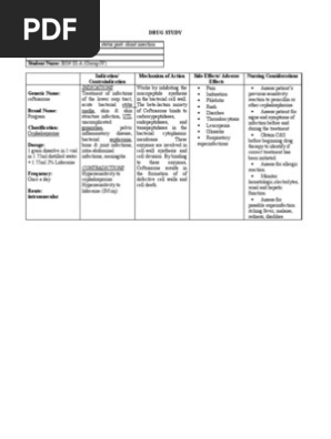 Drug Study Ceftriaxone Forgram Pdf Drugs Epidemiology