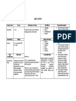 DRUG STUDY Amoxicillin