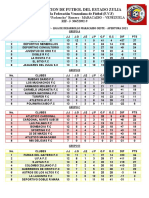 Tablas de Posiciones Final de Primera Vuelta Torneo Apertura 2021