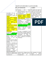 Analisis Comparativo Ley 1453 de 2011 y La Ley 2111 de 2021