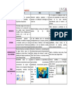 Cuadro Comparativo