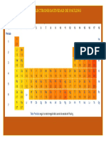 Tabla Electronegatividad