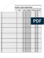 Lista de Frequência - Movimento Intensos