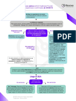 Guía Actualizada BLS COVID-19