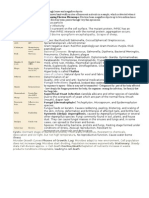 Microbe Mission Science Olympiad Cheat Sheet 2011