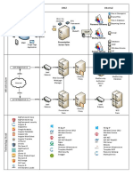 Paper Client Portal Colombia