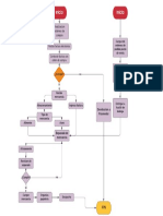 Diagrama de Flujo CEDI