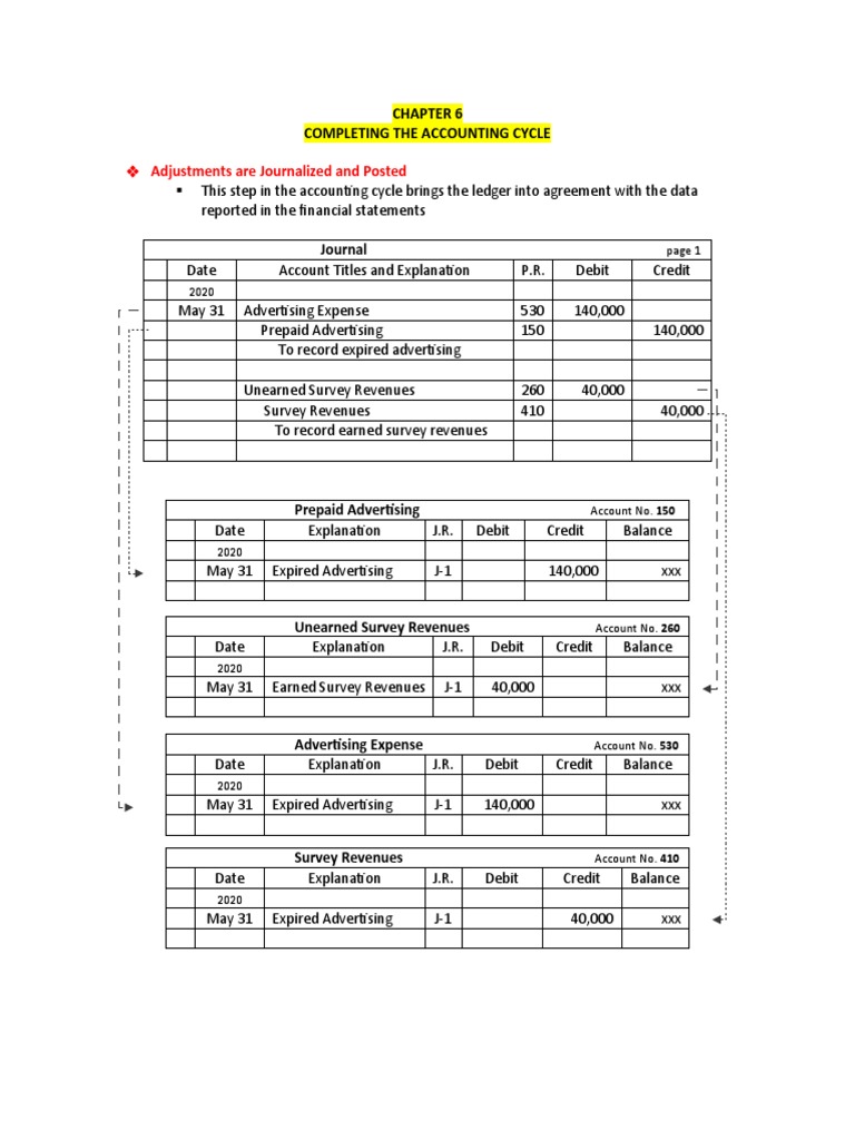 Closing the Books Completing the Accounting Cycle Through Journal