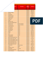 Residential Projects in Delhi NCR