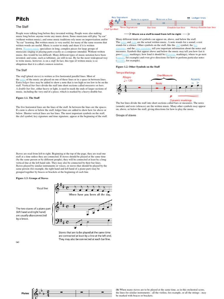 Pitch Names PDF Clef Interval (Music)