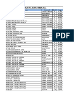 Stock TGL 05 Oktober 2021: Nama Produk Kelompok Stock Harga