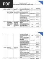 Health 7-10 CG | PDF