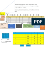 Distribución de Frecuencias EJEMPLO