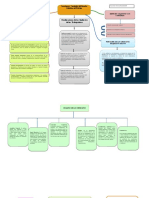 1 Mapa Mental Caracteres y Contenido Del Derecho Colectivo Del Trabajo