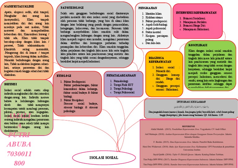 Intervensi Keperawatan Isolasi Sosial | PDF