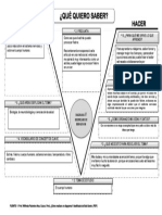 Diagrama V 