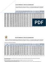 3.3. Calculo Alcantarillado