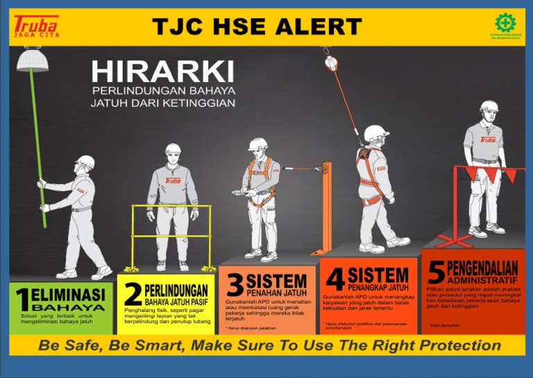 TJC HSE Alert - HIRARKI Pengendalian Resiko Bahaya Jatuh | PDF