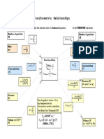 Stoichiometric Relationships 2018