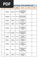 DDU GKY Candidates Details - Oscar Charitable Trust