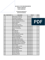 Laporan Hasil Us Pai SDN Angkasa 08